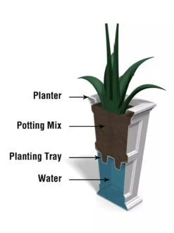 Fairfield Self-Watering Tall Patio Planters, 28” -Plant Sale Shop 39342 14V tif