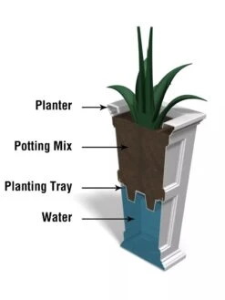 Fairfield Self-Watering Tall Patio Planters, 34” -Plant Sale Shop 8600109 10V tif