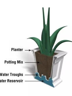 Fairfield Self-Watering Square Planter, 16” X 16” -Plant Sale Shop 8611695 18V tif